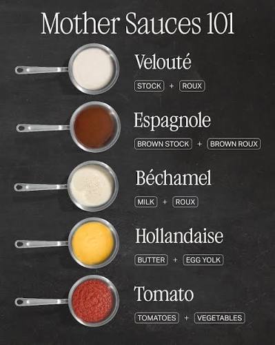 Mother Sauces 101 Class October 10 1-3pm