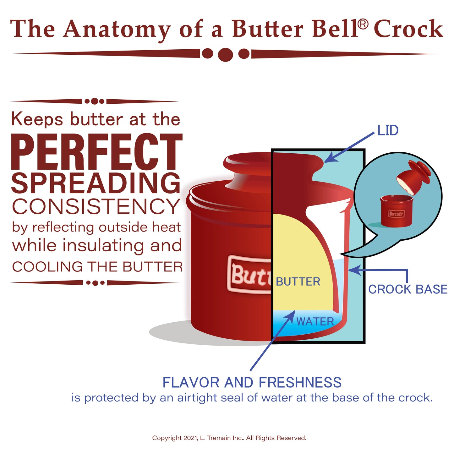 The Original Butter Bell-Le Bistro Blue Trim