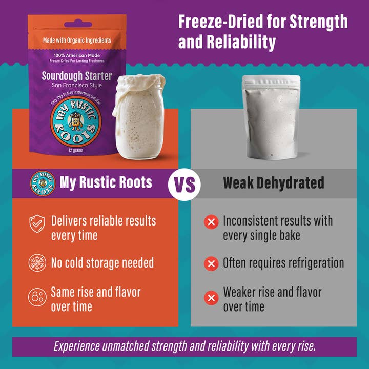 My Rustic Roots - Organic, Non-GMO Sourdough Starter | Freeze Dried |  12gm