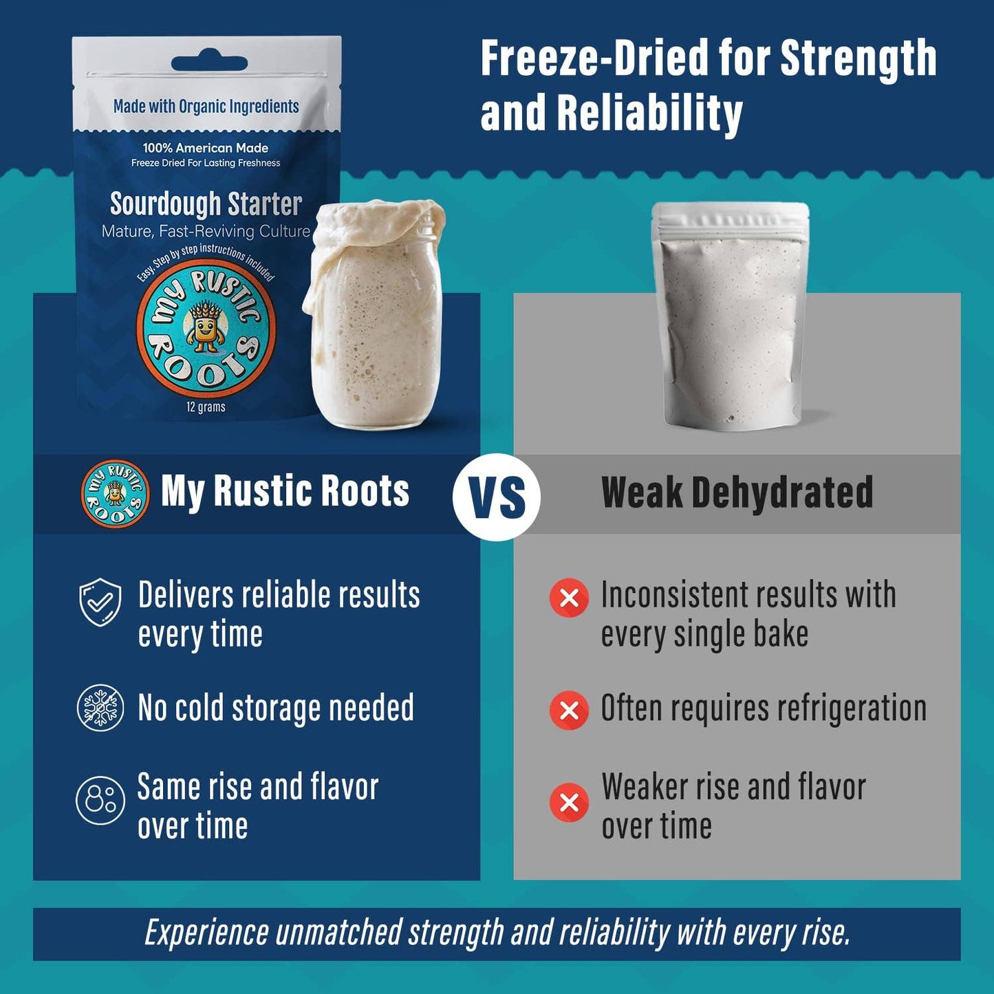 Mature Sourdough Starter Culture - Organic