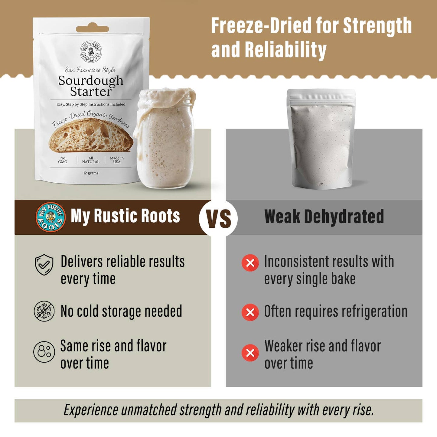 My Rustic Roots - Original Sourdough Starter Culture - Bestseller